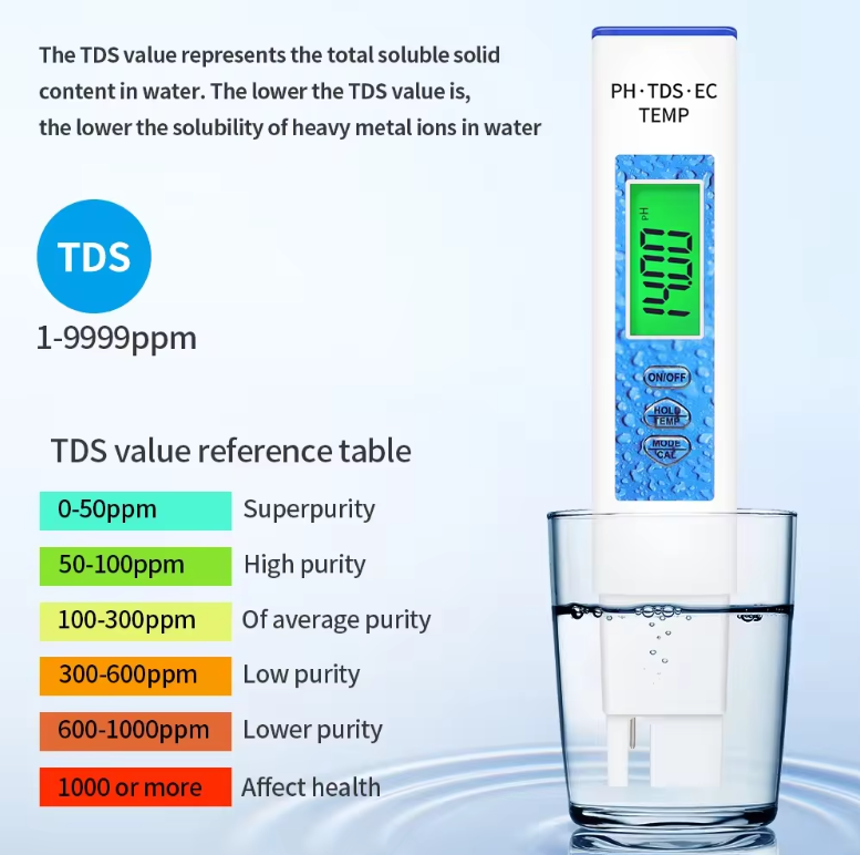 Тестер за Качество на Водата 4 в 1 – PH, TDS, EC, Температура с Прецизен LCD Дисплей