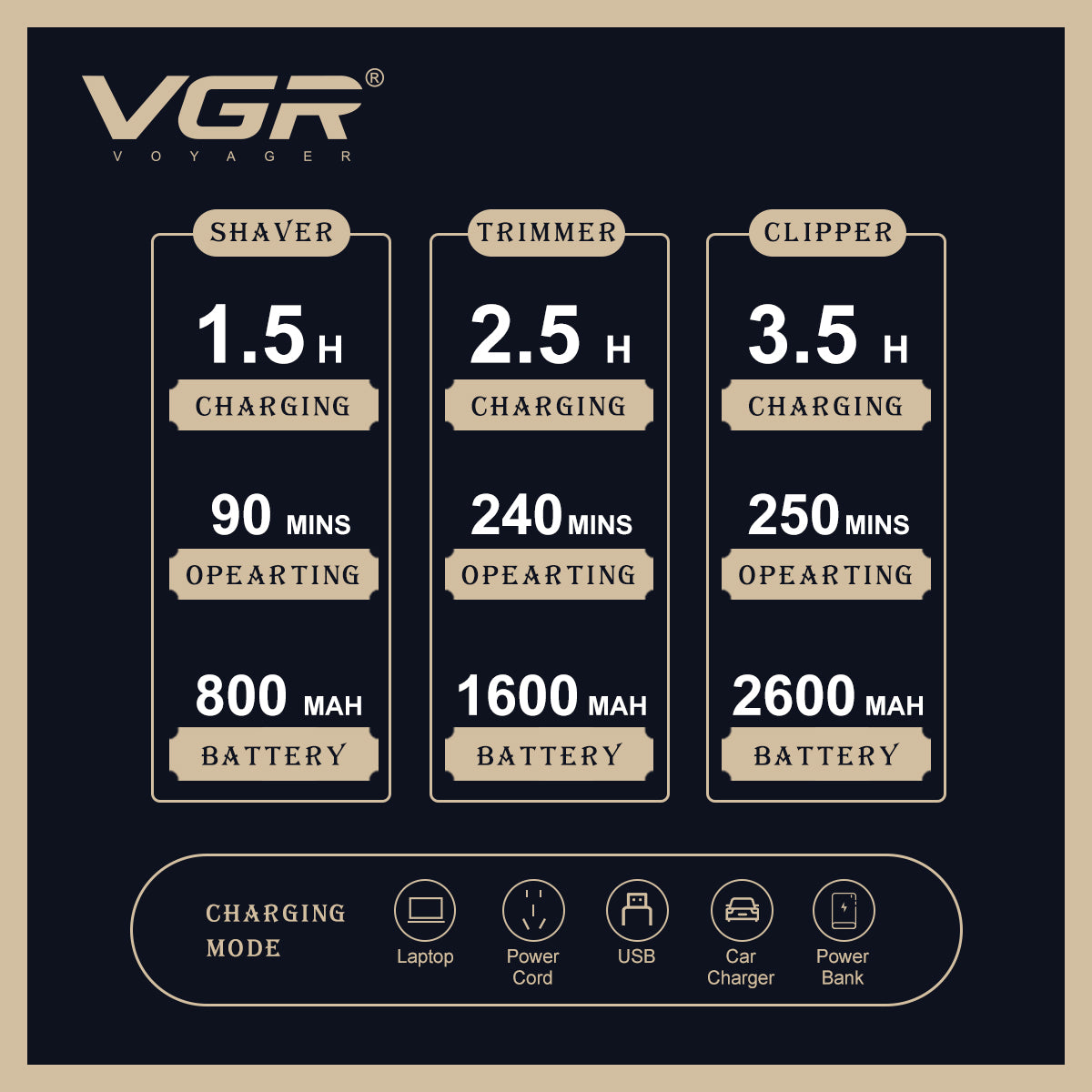 Професионален комплект VGR V‑642 – Машинка, Тример и Самобръсначка