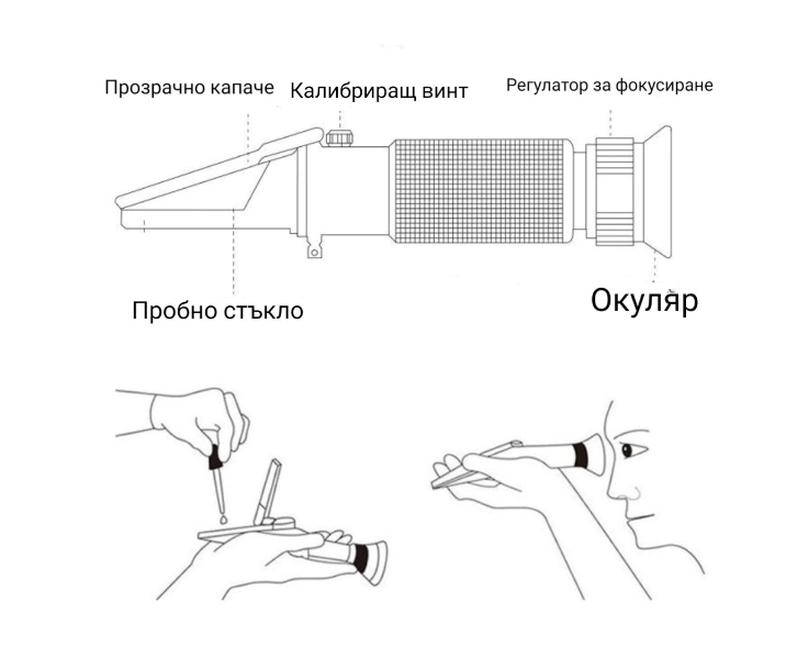 Рефрактометър за захарно 0-40% и предполагаемо алкохолно съдържание 0-25% - Smartko.store