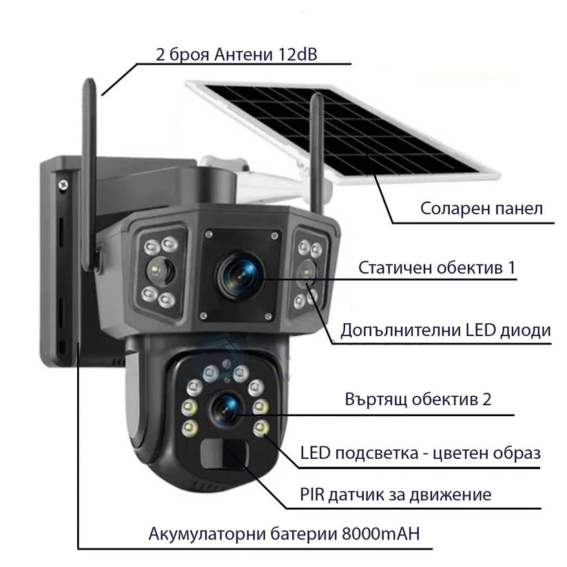 4G Соларна Камера Със SIM Карта Dual Lense IPC-V380-P3 – Ултра HD Видеонаблюдение Навсякъде
